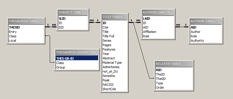 Example of MS Access Relational Database Structure