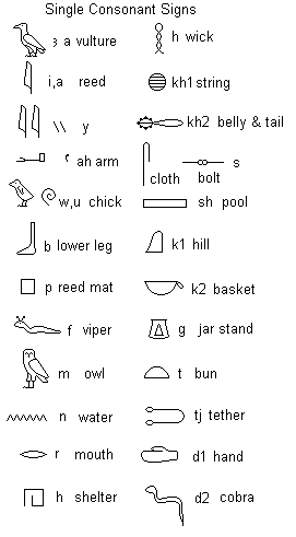 [Hieroglyphs]