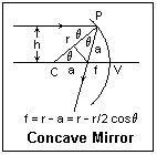 Keplerian+telescope+ray+diagram