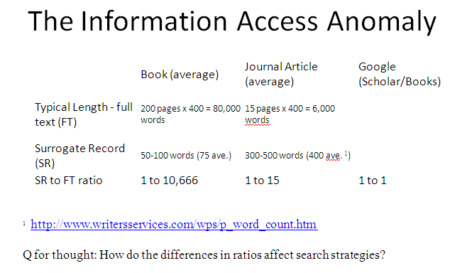 Information Access Anomaly