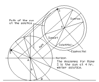 [Analemma for Rome]