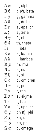 [Alphabet]