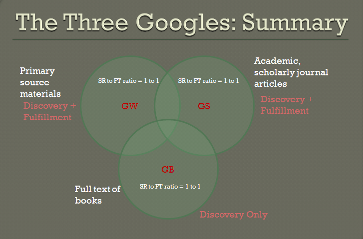 The Three Googles