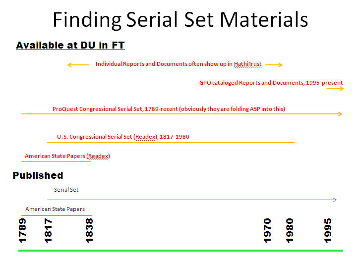 Serial Set Locations