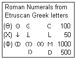 [Roman Numerals]