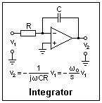 Biquad Active Filter