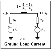 Differential Signalling