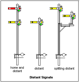 Early Railway Signals