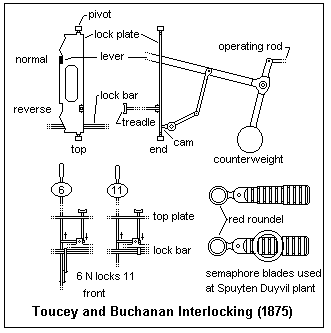 Drawings of the Machine