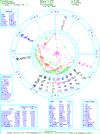 Click to see my natal chart.