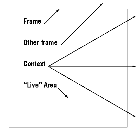 frames