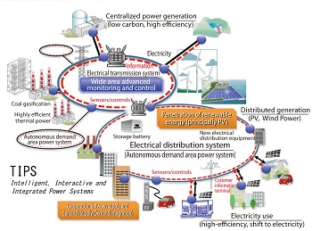 Power Generation picture